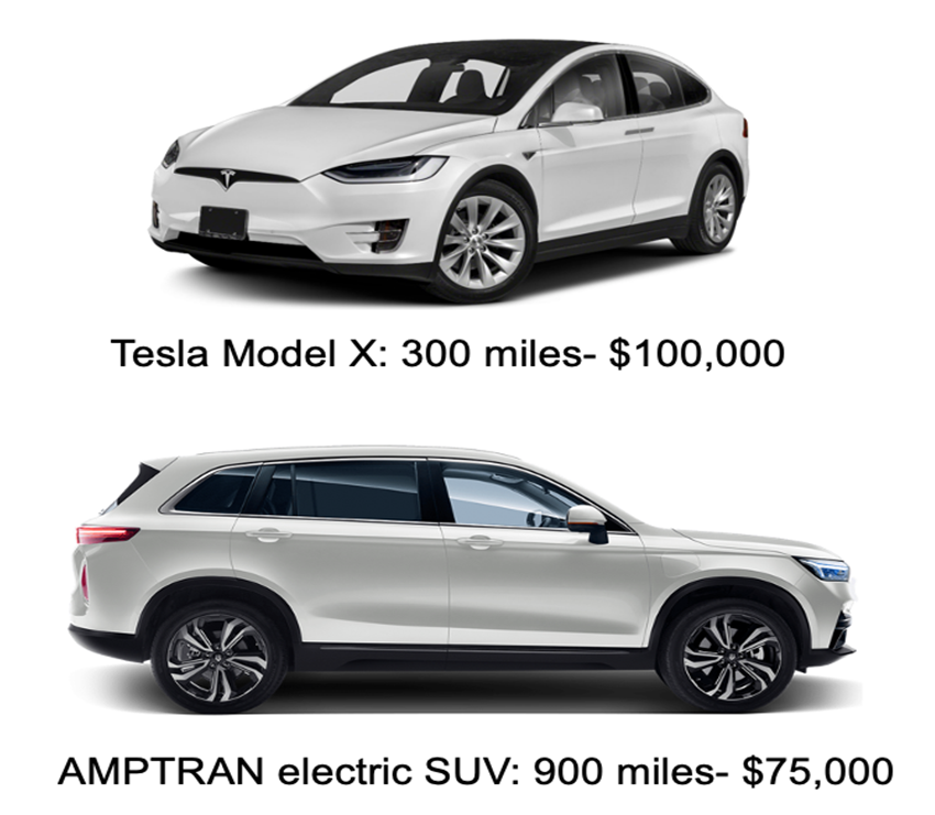 AMTRAN and TESLA